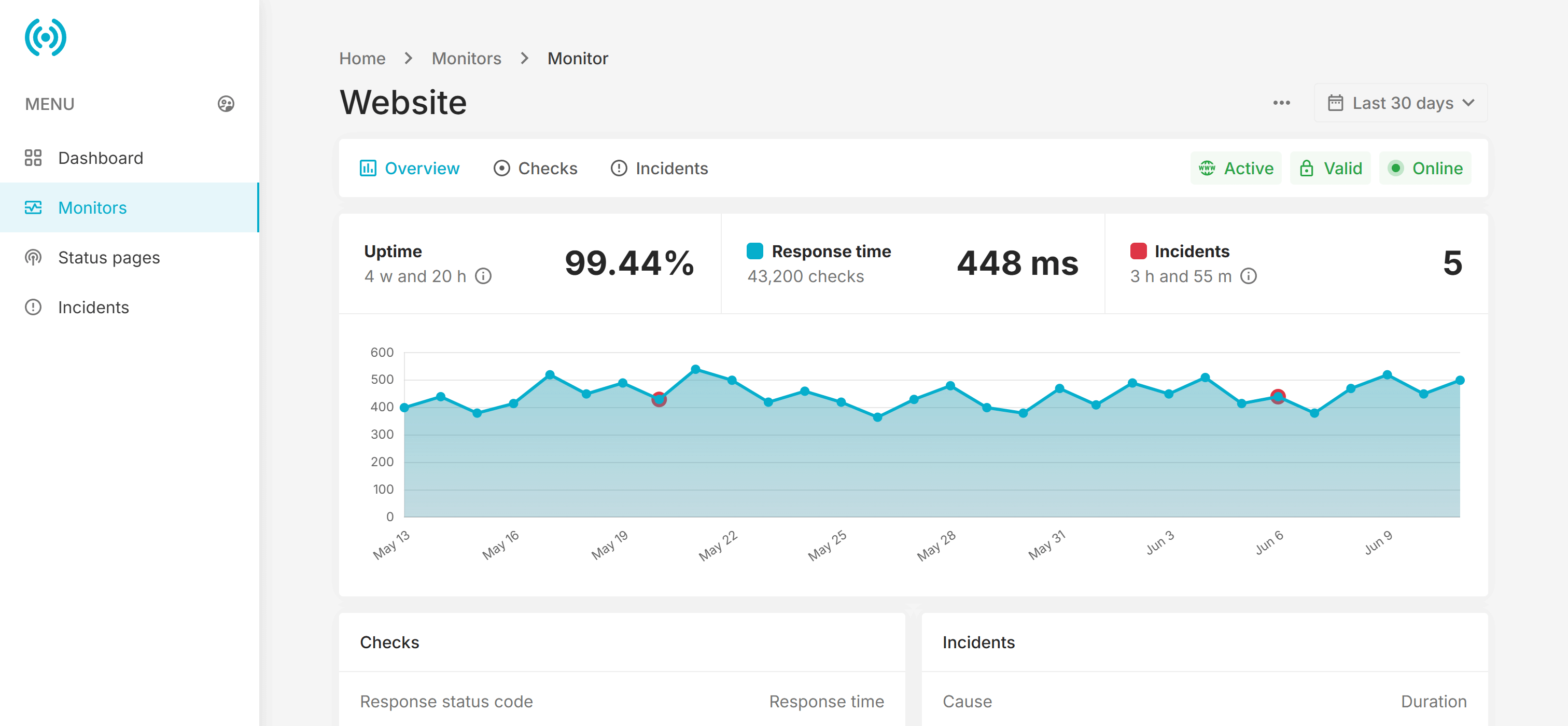 IND Uptime